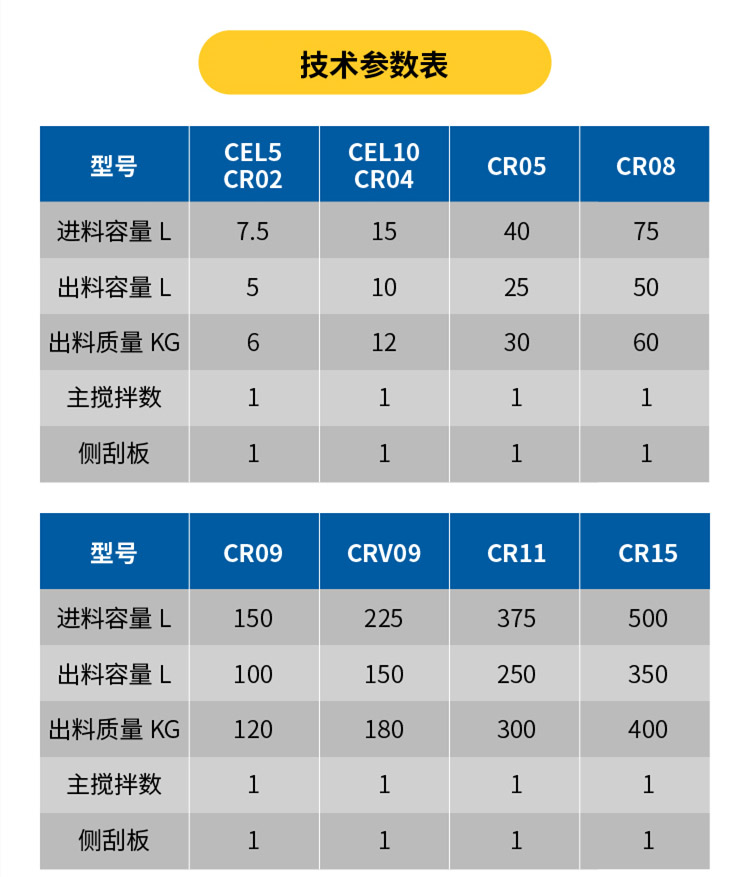 WG电子粉体造；问