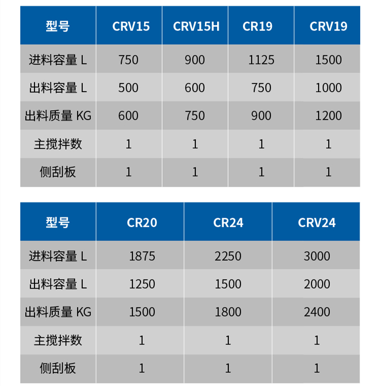 倾斜式造；问