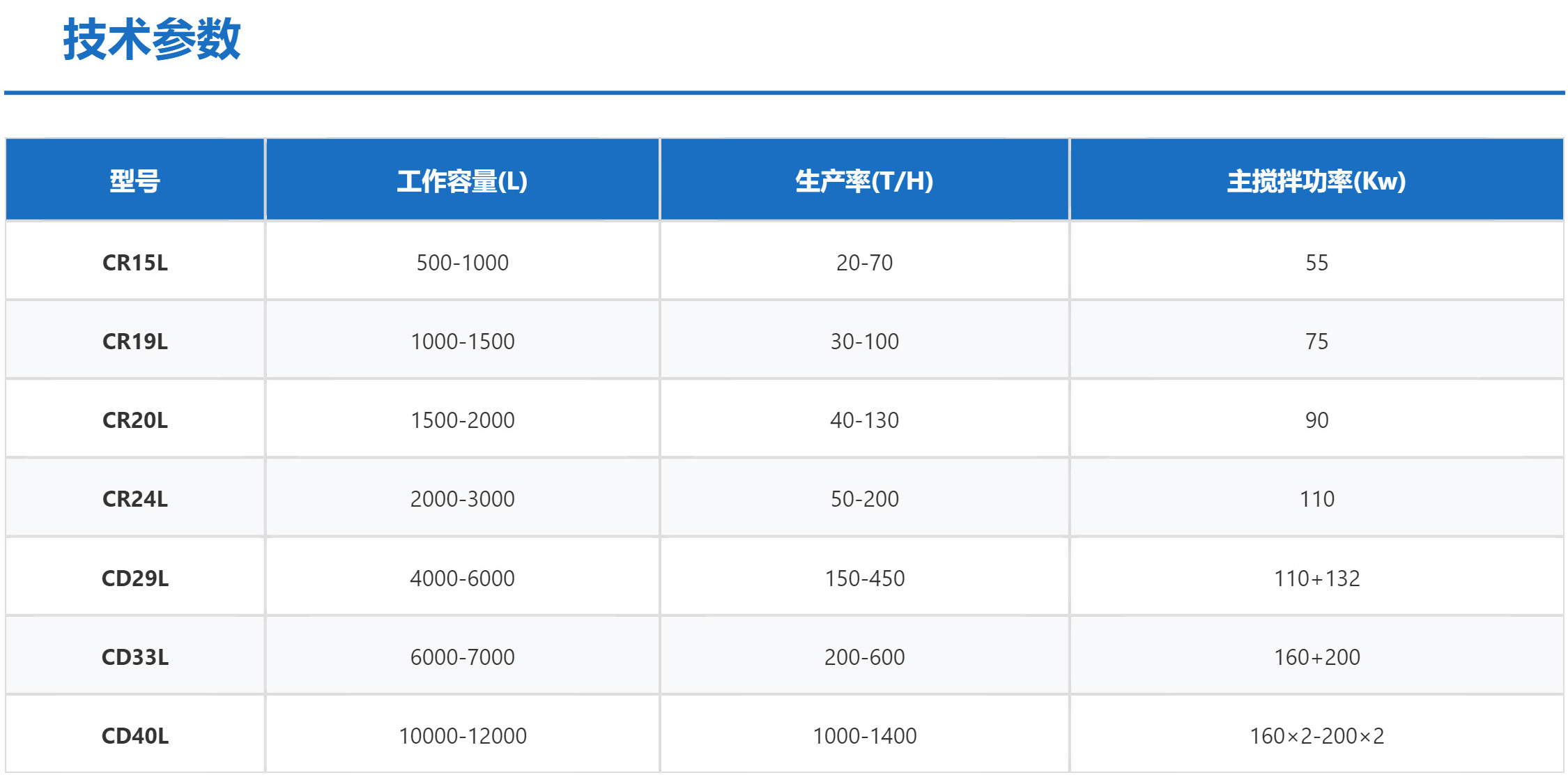 WG电子陆续式混合机技术参数